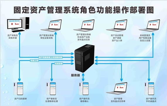 南沙區固定資產管理系統