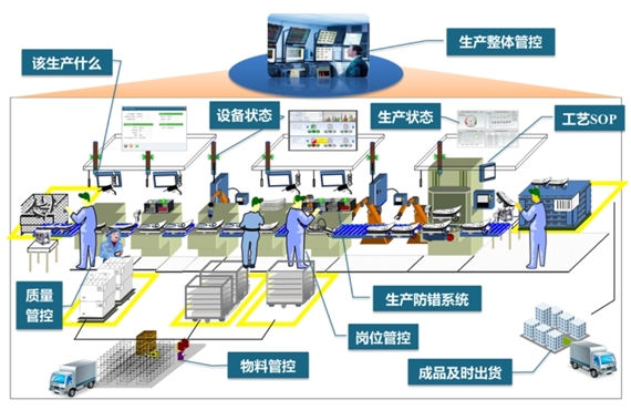 克拉瑪依市制造執行系統