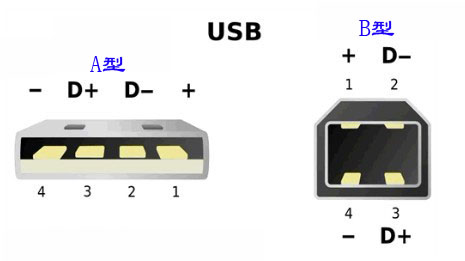 USB插頭線序