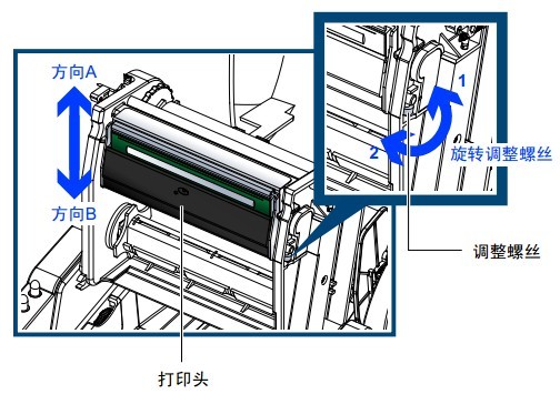 G500打印線調(diào)節(jié)