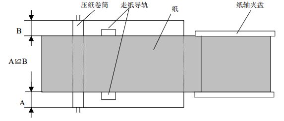 標簽路徑