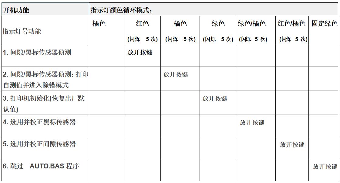 大同市TSC先擘4T200/4T300開機功能