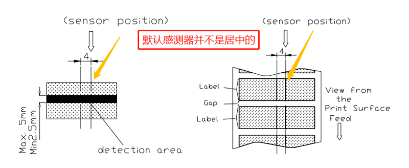 默認(rèn)感測(cè)器.png